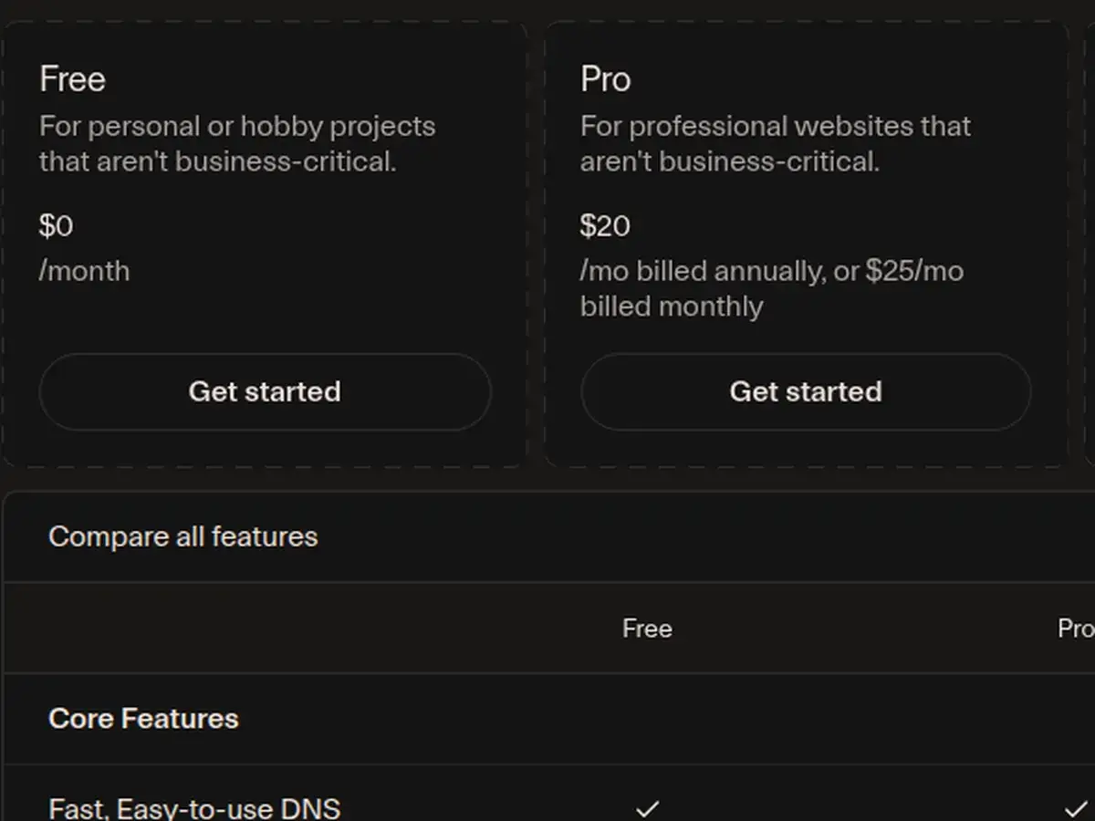 Cloudflare's plan table showing the Free tier at $0 a month